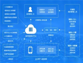 智慧消防時(shí)代前景