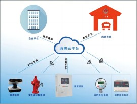 智慧消防云平臺(tái)